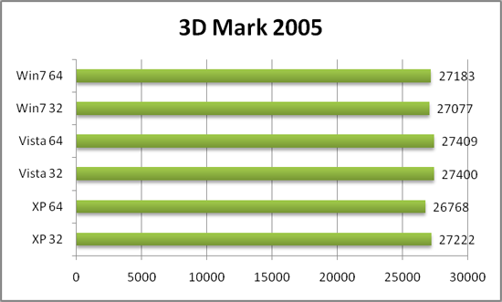 3D Mark 2005