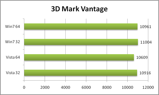 3D Mark Vantage