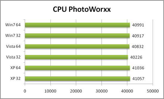 Тесты everest. Производительность CPU PhotoWorxx