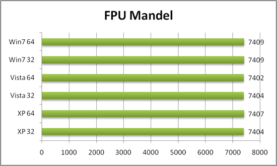 FPU Mandel