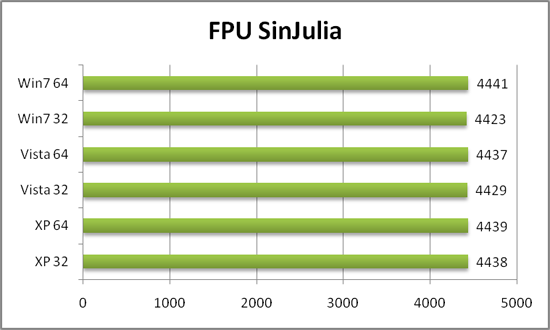 FPU Sinjulia