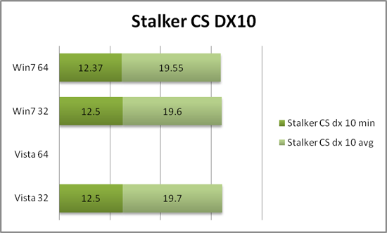 Stalker Clear Sky DX 10