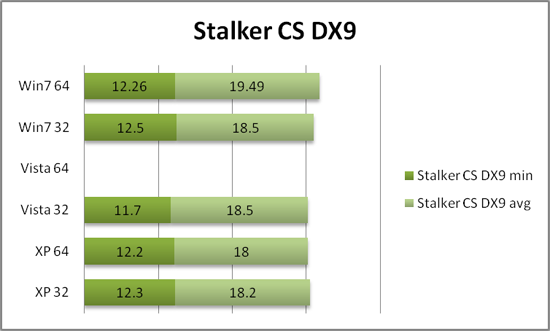 Stalker Clear Sky