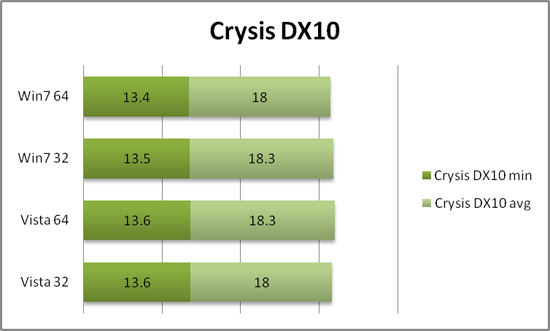 Производительность Crysis DX10