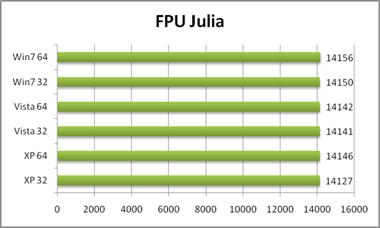 Everest - FPU Julia