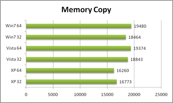 Everest Memory Copy