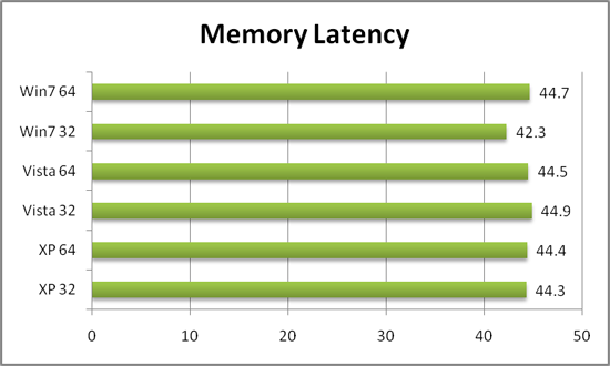 Everest Memory Latency