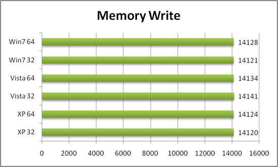 Everest Memory Write