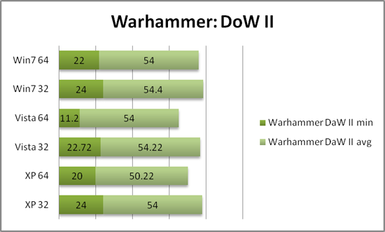 Warhammer: DoW II