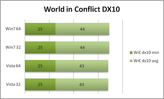World In Conflict DX10