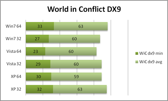 Word in Conflict dx9