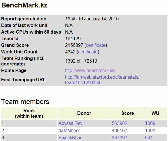 BenchMark.kz в проекте Folding@home