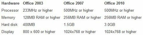 Системные требования Microsoft Office 2010
