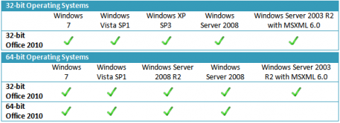 Системные требования Microsoft Office 2010