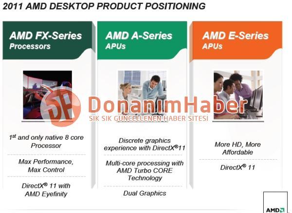 Производительность процессоров AMD Bulldozer
